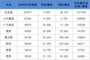 哈利伯顿：在我大学手腕伤了时 我从没想过能取得今天这样的成功